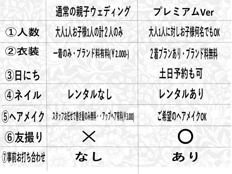 親子WDプレミアム