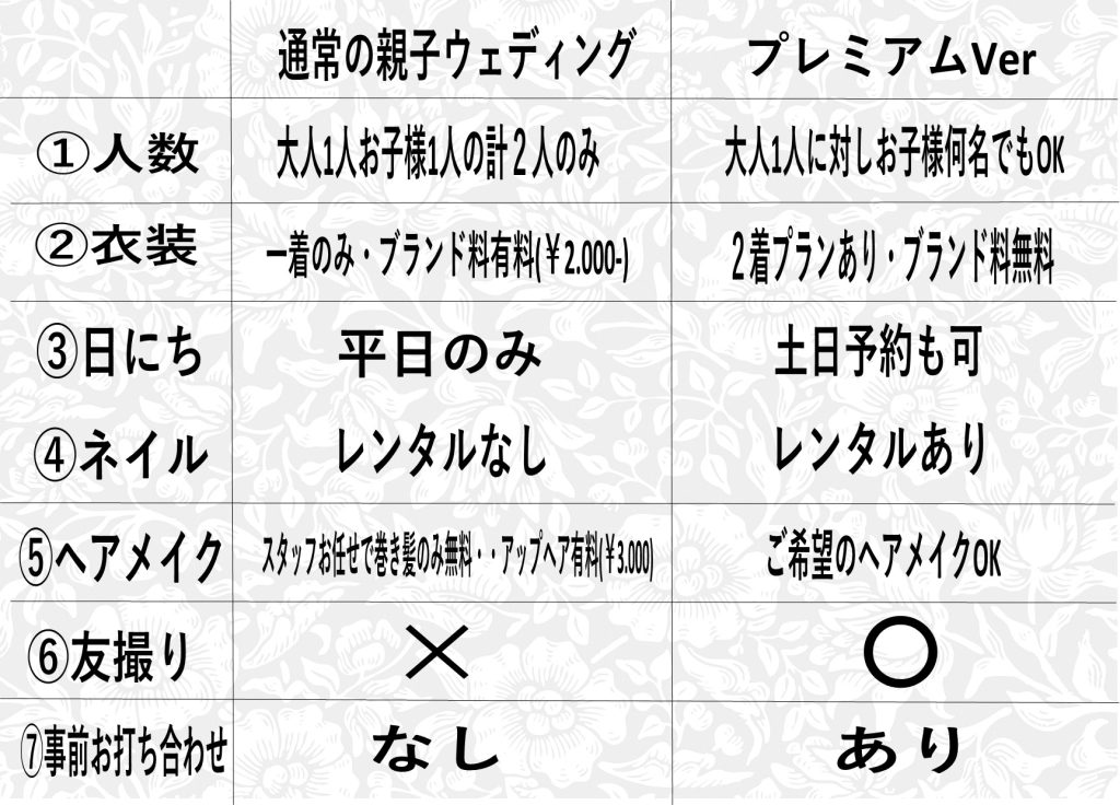 表