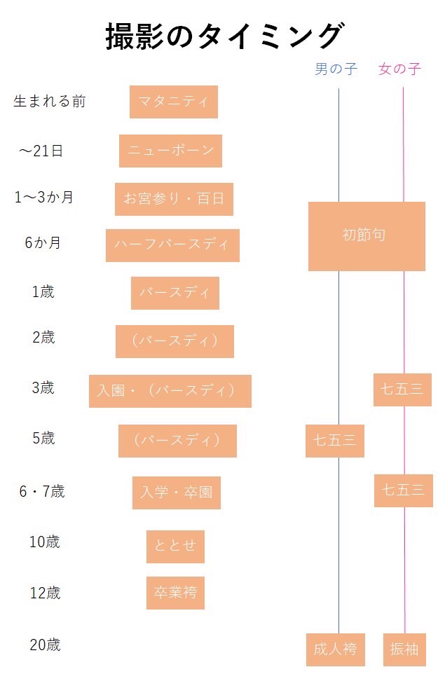 撮影